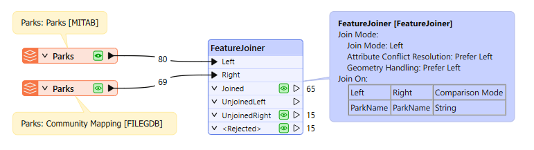 Workspace after running and joining the data